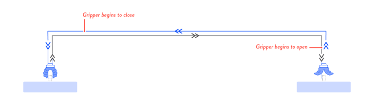 Pick and place diagram 