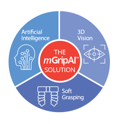 Soft Robotics Food Automation Solutions Combing 3D vision, Artificial  Intelligence and Soft Grasping